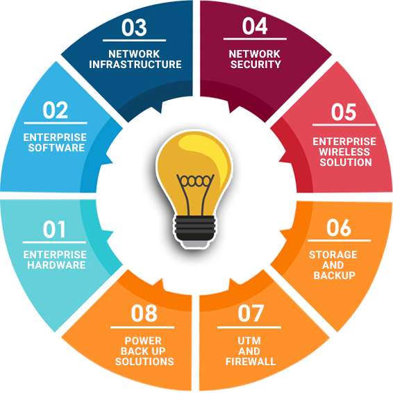 Our Services